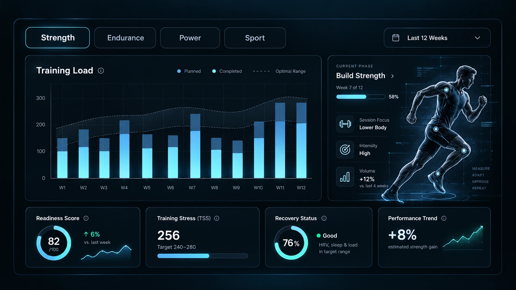 Illustrative training load analysis and strength development dashboard
